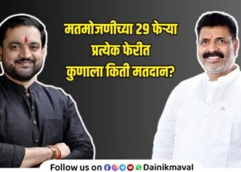 Maval Vidhan Sabha Constituency Election 2024 Counting 29 Round Statistics Results Update