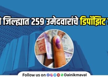 Vidhan Sabha Election Deposits of 259 candidates in 21 constituencies of Pune district seized