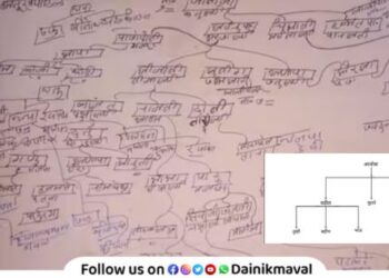 The term of the genealogy committee formed for the Maratha community has been extended till June 30